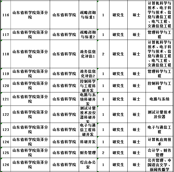 山东新一轮事业单位招聘 350个岗位哪个适合你