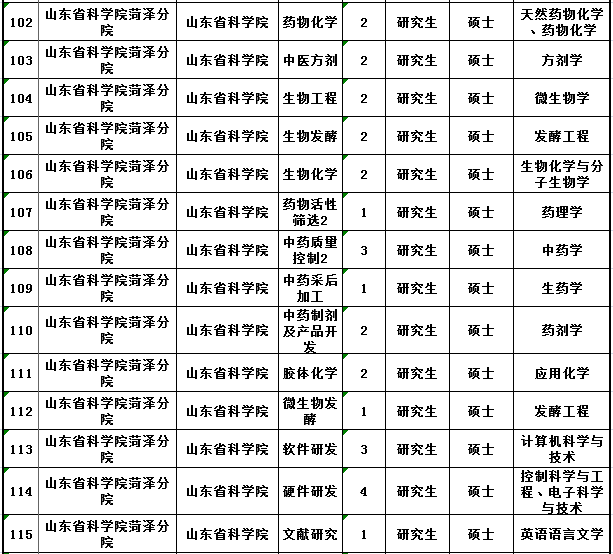 山东新一轮事业单位招聘 350个岗位哪个适合你