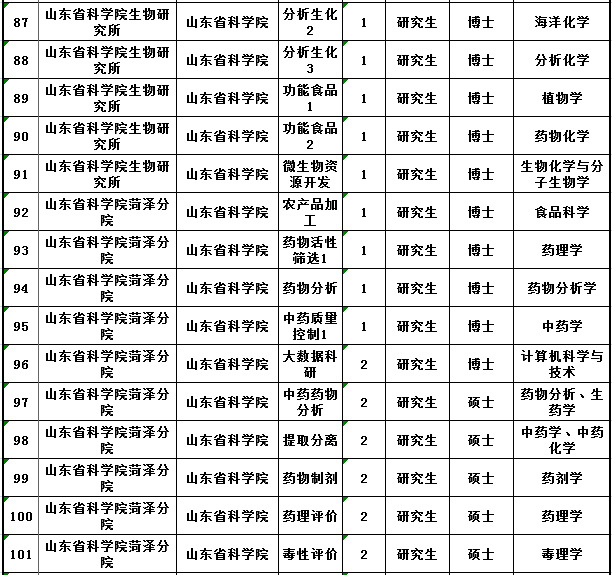 山东新一轮事业单位招聘 350个岗位哪个适合你