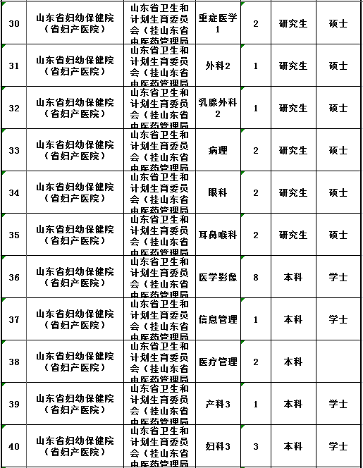 山东新一轮事业单位招聘 350个岗位哪个适合你