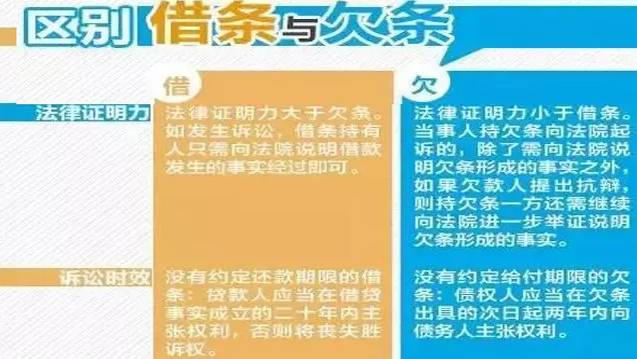 熟人借钱这6点要注意 否则可能永远要不回来