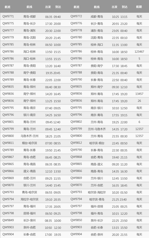 29日迎冬春新航季 青岛航空新开9条航线