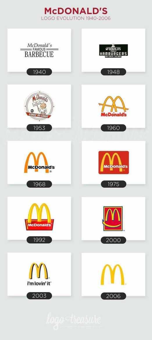 麦当劳悄然改名金拱门 回应：日常业务不受影响         