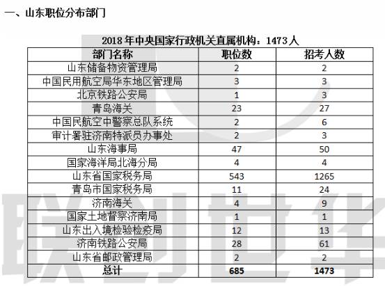 国考今起报名 涉青职位73个共招收101人