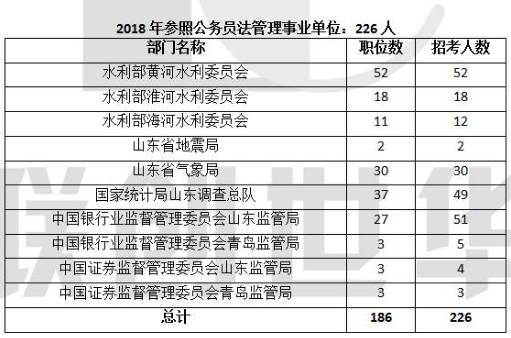 国考今起报名 涉青职位73个共招收101人