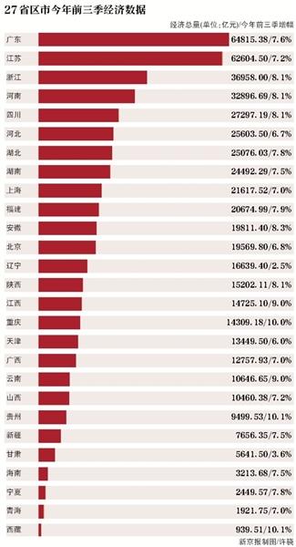 2021青岛和山西的gdp是多少_浙江杭州与山东青岛的2021年一季度GDP谁更高(2)