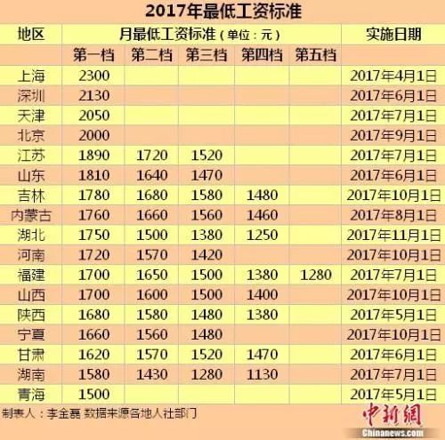 青岛人注意啦 养老金制度明年有重大调整