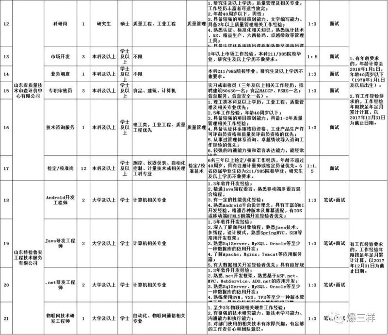 一大批事业单位、国企招人 有编制 中专就能报