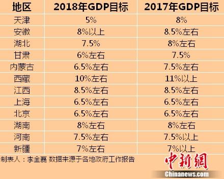 2018年青岛gdp_青岛2018年一季度GDP增速惊人,龙湖续写城市骄傲(2)