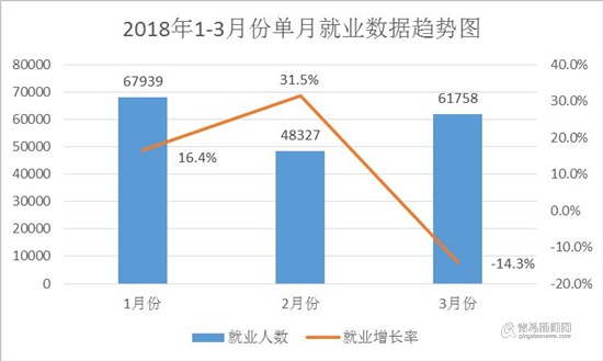 2021年城镇人口失业率_城镇失业率漫画