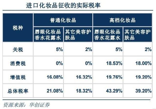 调节阀与化妆化学用品与客厅家具与退税行业有关系吗为什么