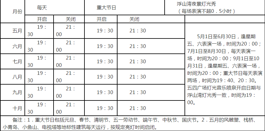 时间暂行规定,公布上海合作组织青岛峰会后浮山湾亮化,五四广场灯光