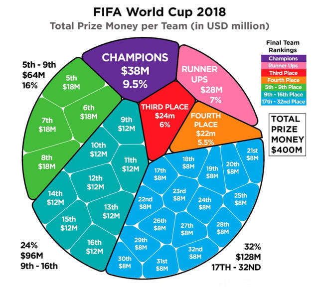世界足联主席_国际足联世界杯2022_世界足联国家队排名