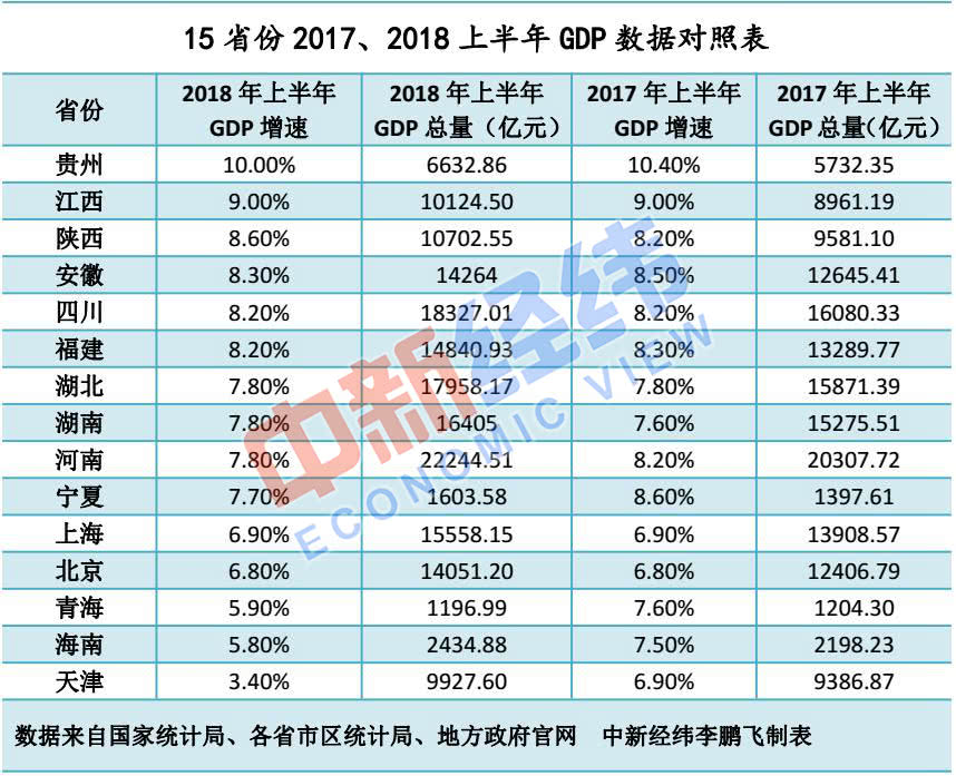 天津一季度gdp_媒体：首季GDP增速排名天津再垫底怎样重新出发？(2)