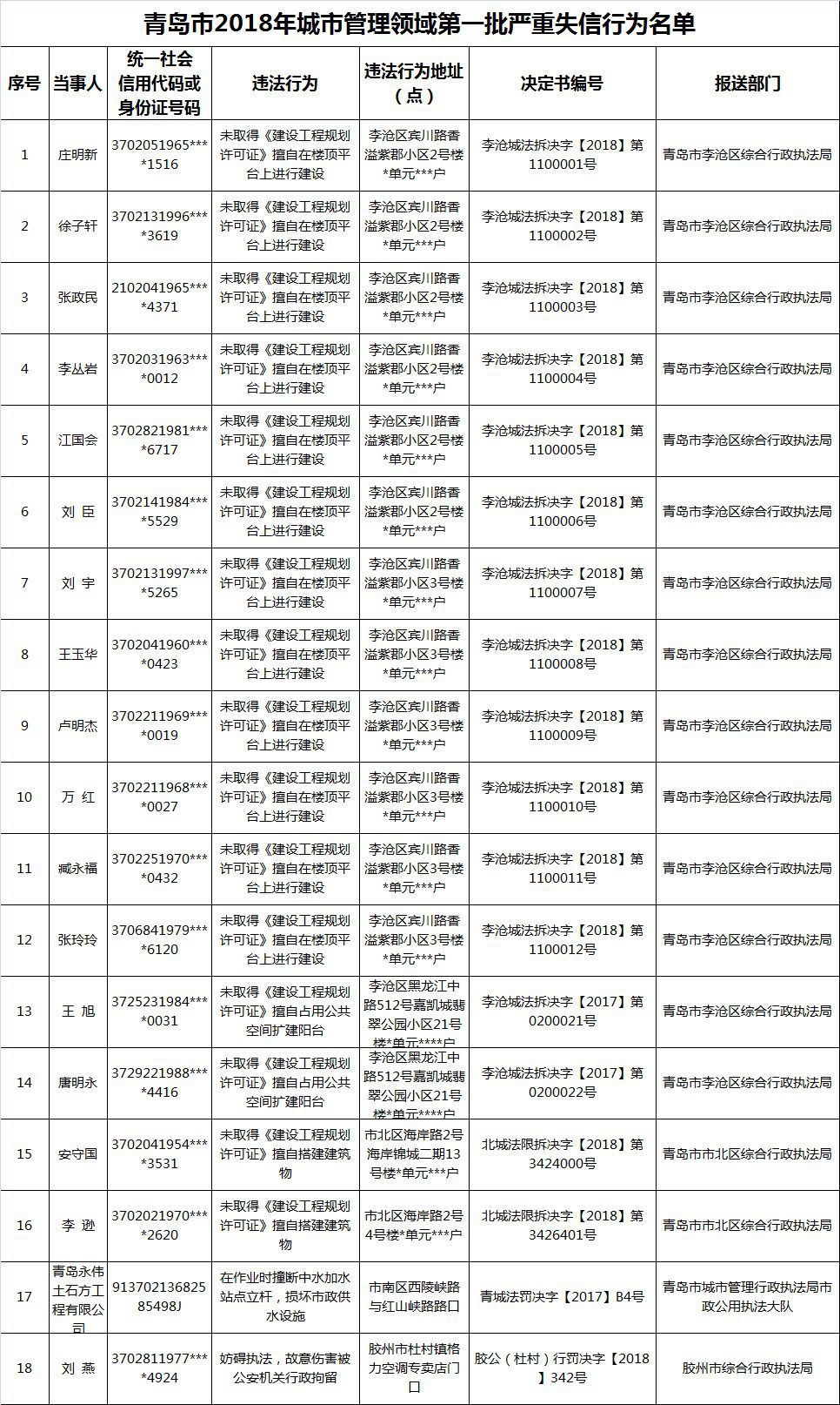 重点人口列管理由_...丁字沽派出所 重点人口双列管信息通知书发塘瓷厂 天津