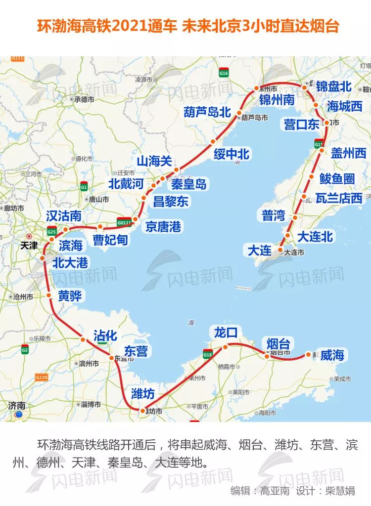 环渤海潍烟高铁将设平度西站 还有这些最新规划