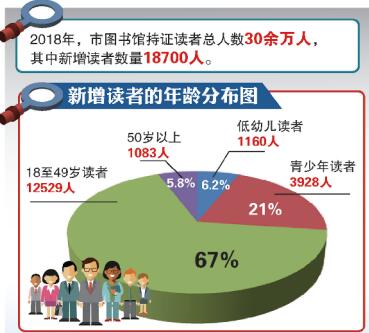 青岛人口2018总人数_青岛人口密度热力图(3)