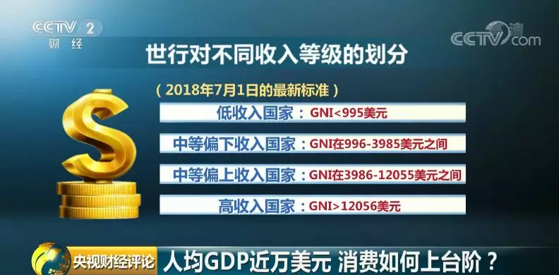 人均gdp 消费_从苏宁收购家乐福中国说起 看不懂的线下零售战局(3)