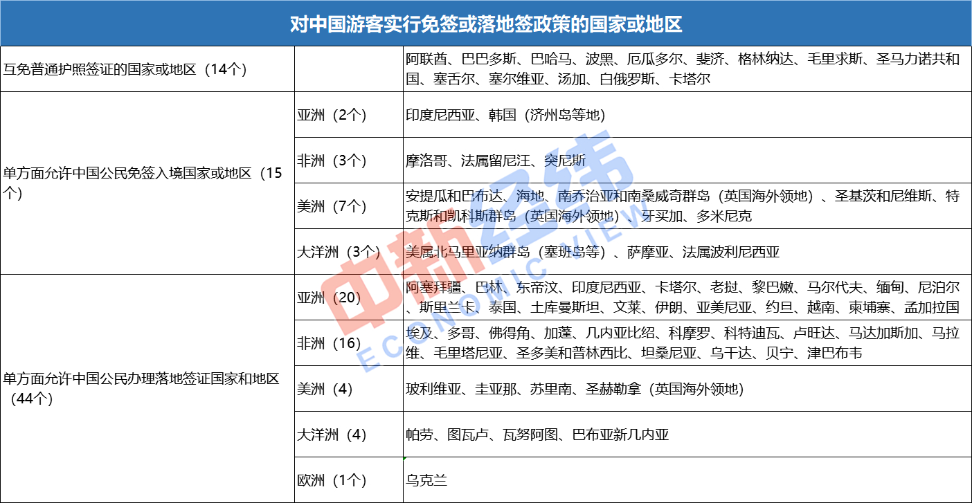 春节要去国外high？先收好这份出游指南！