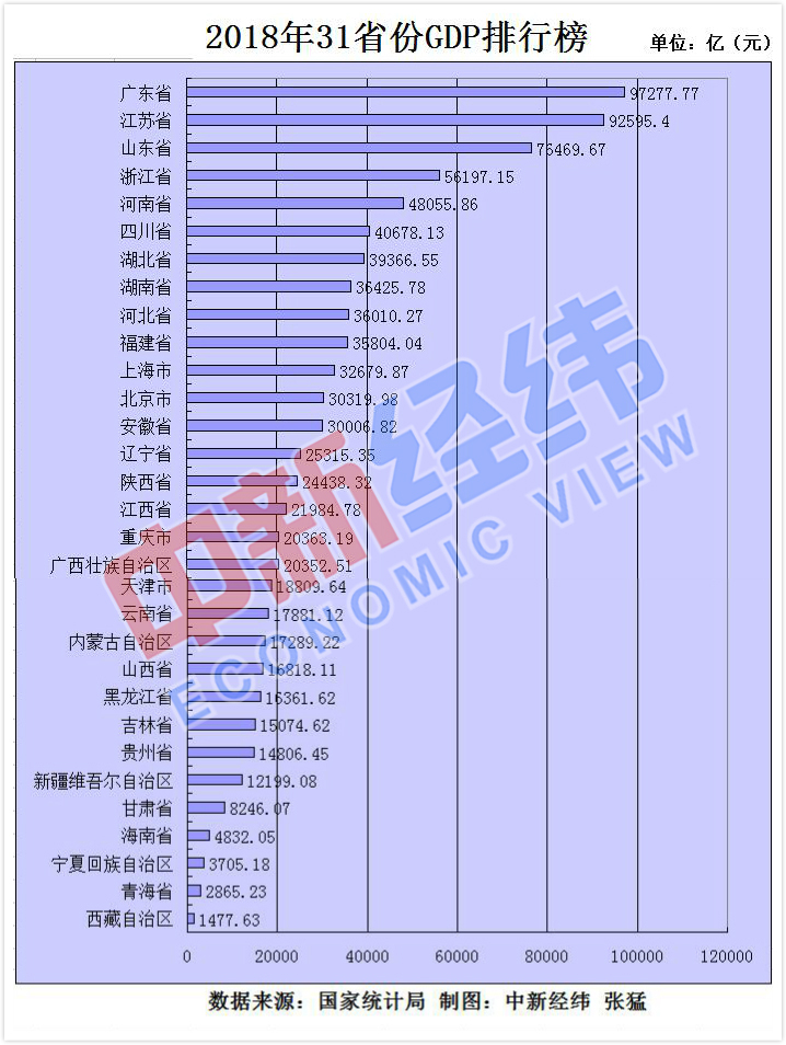 人口第一大省