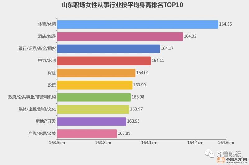 山东16市人口流出_山东人口变化统计图(2)