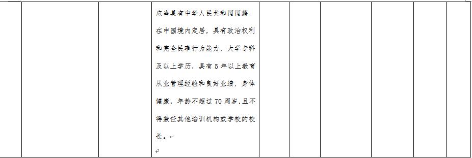 减证便民！青岛这些行政审批事项不用再出示证明