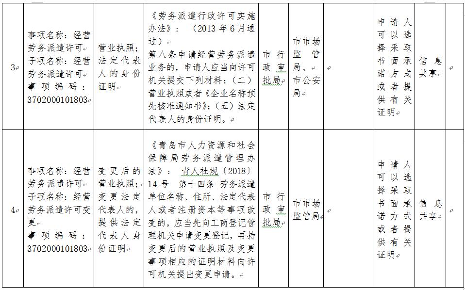 减证便民！青岛这些行政审批事项不用再出示证明