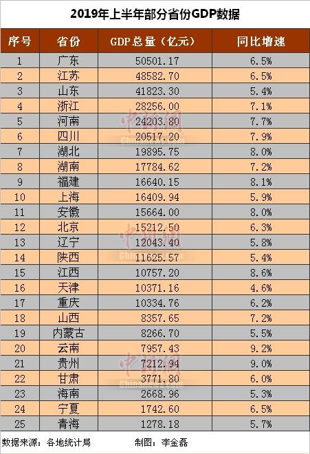 中国2019年gdp是多少亿_中国2019年GDP同比增6.1 大陆人口总数突破14亿