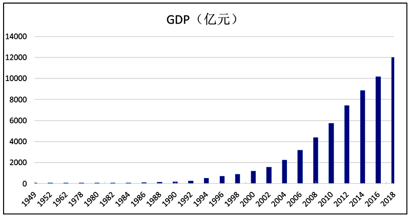 改革开放后省份gdp_改革开放40年人均GDP哪些省份更励志(3)