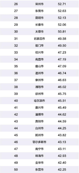 2019年中国经济排行榜_2019 中国城市夜经济影响力报告 发布