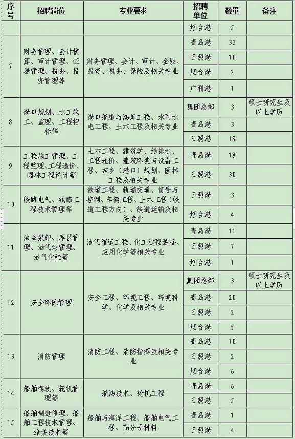 山东人口2020总人数口_仅用几个世纪全球人口增长了将近70亿,如今为何却陷入人(3)