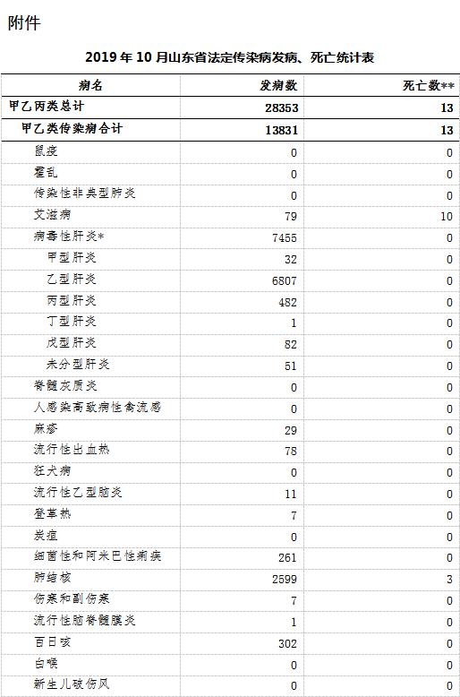 青岛人口总数_青岛去年新生儿创10年来新高