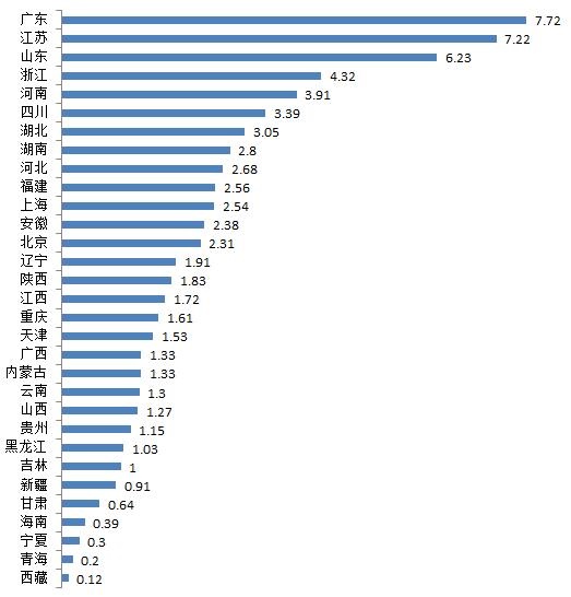 2019第三季gdp什么时候公布_2019前三季度33城gdp公布中国gdp何时超过美国