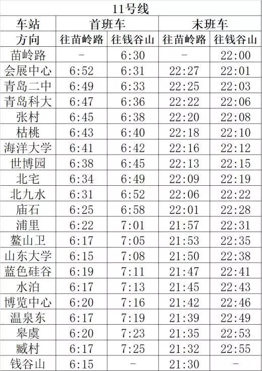 注意！青岛公交，地铁2、3、11、13号线运营时刻有调整