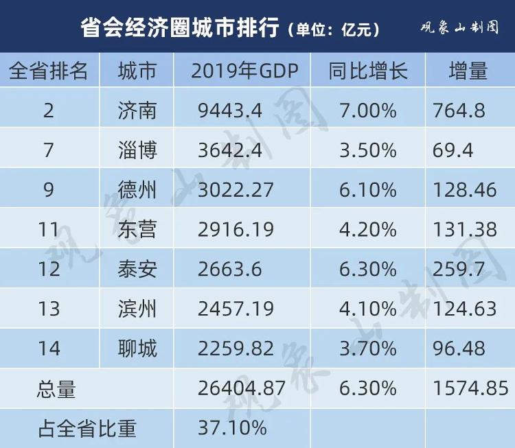 滨州2019经济总量_滨州北海经济开发区(2)