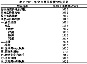 青岛2019年末常住人口数量_青岛人口密度热力图