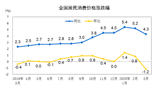 2020年福建经济总量预计_2020年福建通缉犯名单(3)