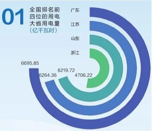 gdp使用顺序_关于去杠杆的深入研究 Ray Dalio(3)