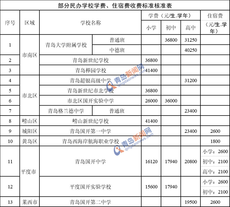 
大庆一中学收取20元“树叶费”，教育乱收费现象近些年没有绝迹