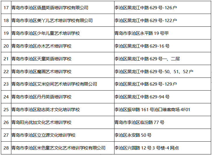 青岛李沧区通过复课核验的校外培训机构名单公布