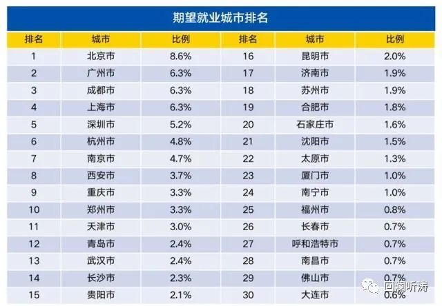 各省高校gdp排名_2014年全国各省GDP排名一览表(3)