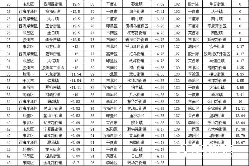 2020年广州空气排名_2020年广州地铁线路图