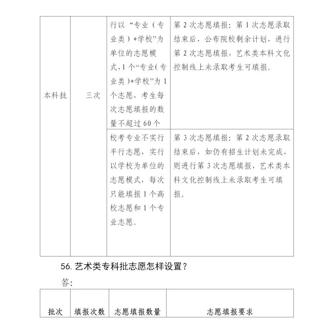 志愿|山东普通高校招生志愿填报70问！一定要收藏