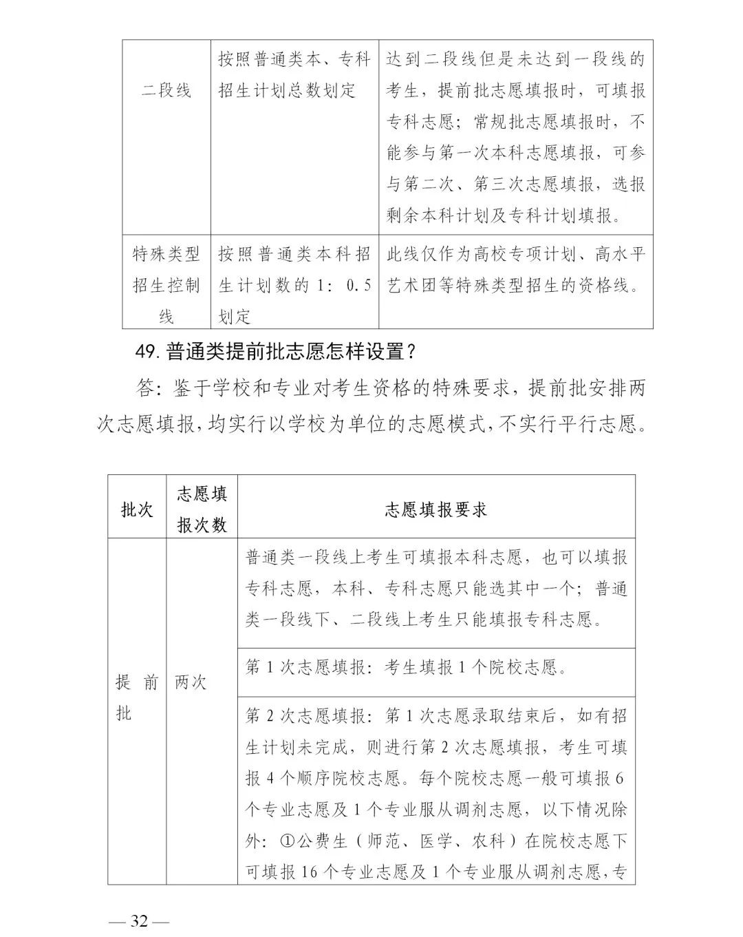 志愿|山东普通高校招生志愿填报70问！一定要收藏