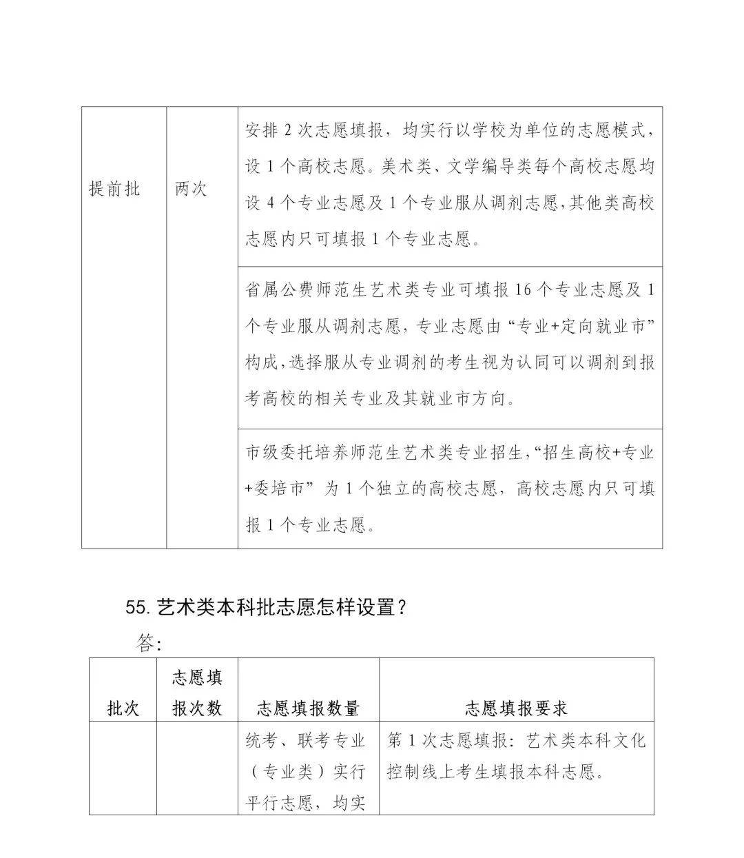 志愿|山东普通高校招生志愿填报70问！一定要收藏