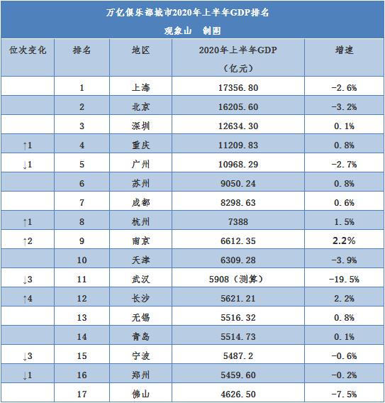 2020年上半年青岛市G_2020年青岛市地图(2)