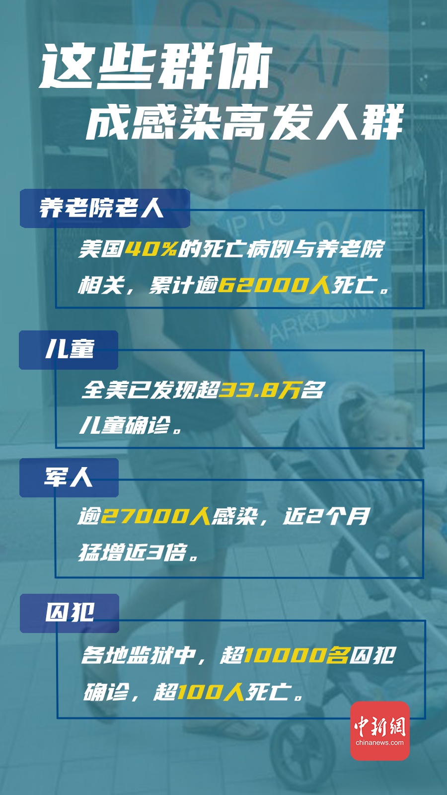 美国新冠疫情死亡人口到底有多少_美国新冠肺炎疫情图片(2)