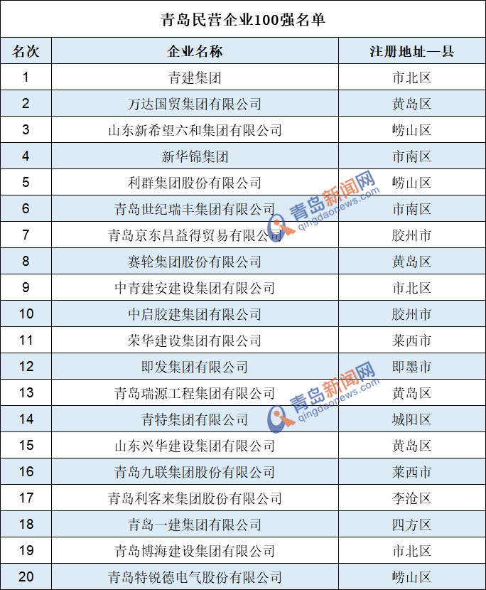 2020私营企业gdp_中国gdp2020年