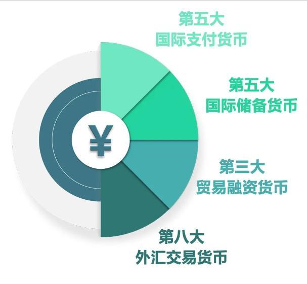 人民币越来越国际范儿 在全球外汇储备占比创新高