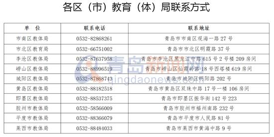 青岛市人口结构去哪里查_青岛市人口分布图(2)